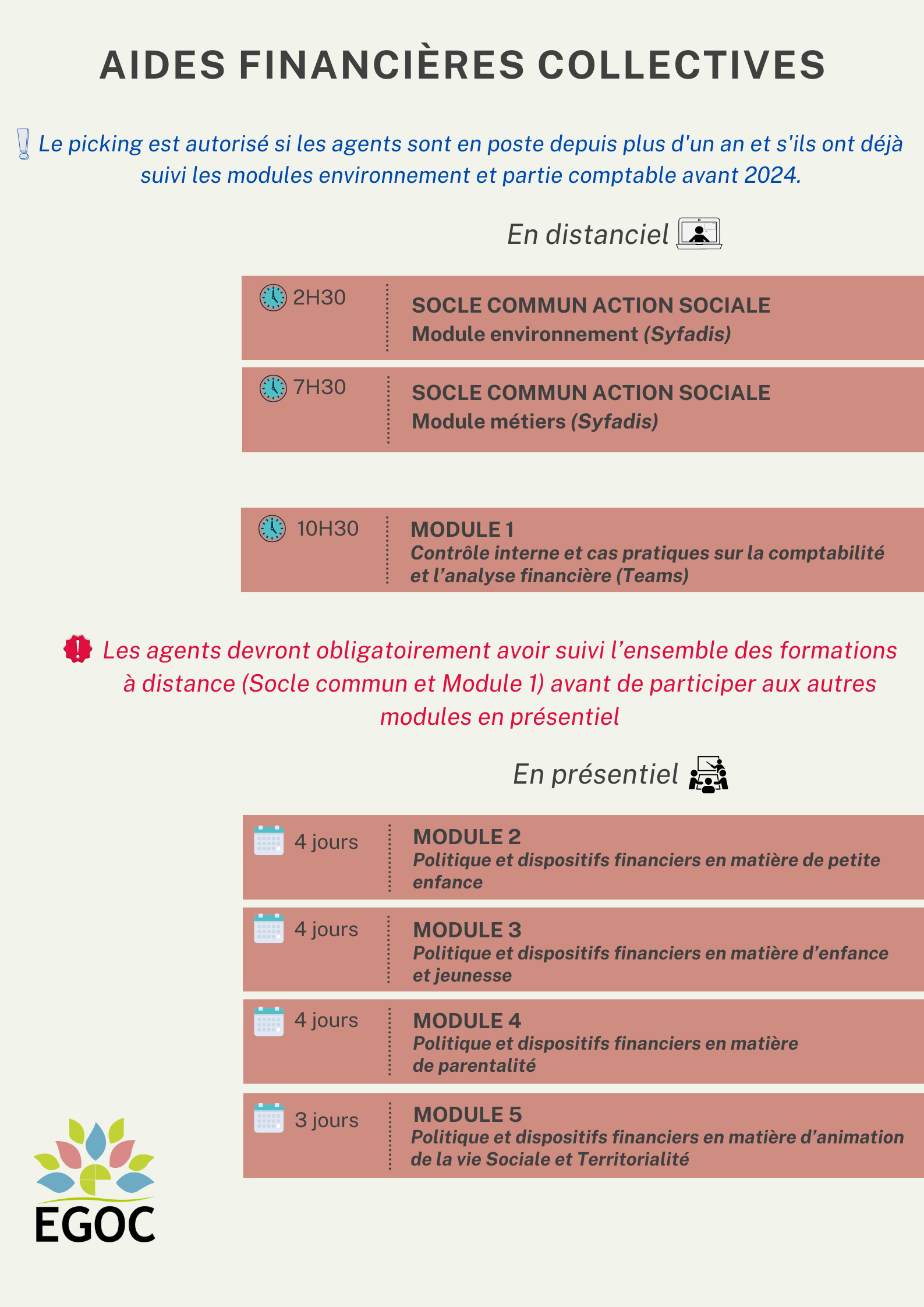 Formations nationales gérées par l'EGOC